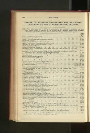 Salaries of the Chief Government Appointments in India