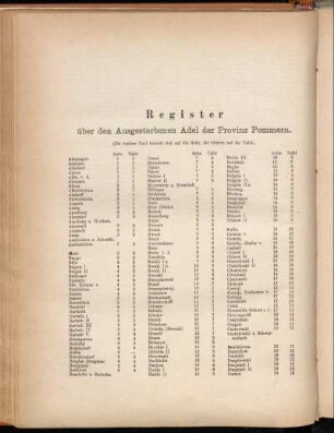 Register über den Ausgestorbenen Adel der Provinz Pommern.