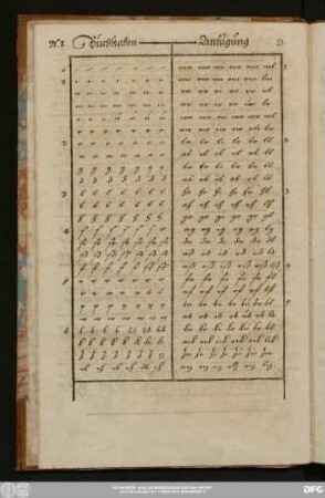 Buchstaben Anfügung