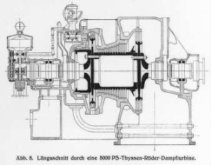 5000 PS-Thyssen-Röder-Dampfturbine, Längsschnitt (Thyssen und Co., Mühlheim) : Technikgeschichte | Maschinenbau | Kraftmaschinen | Dampfturbinen