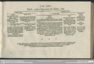 Tab. XXVI. Modi, quibus Imperator esse desinit