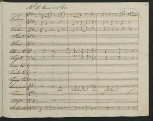 No. 5. Aria con Coro