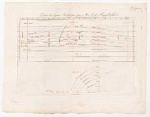 "Carte des lignes Isothermes par M. A. de Humboldt"