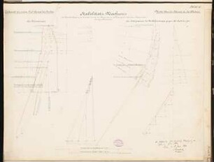 Südkanal für Berlin Schinkelwettbewerb 1878: Konstruktionsdiagramme zur Kaimauer 1:25; 2 Maßstabsleisten