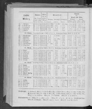 1898. März.