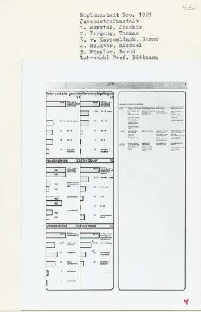 Jugendstrafanstalt, Berlin-Charlottenburg (Diplomarbeit bei Werner Düttmann): Diagramme Straffällige, Überlegungen zum Standort