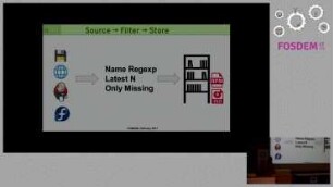 Yet Another repoman: How We Do CI at oVirt