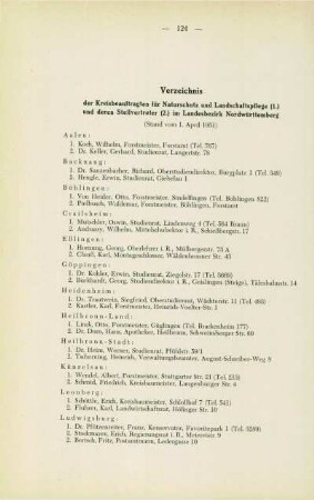 Die Kreisbeauftragten für Naturschutz