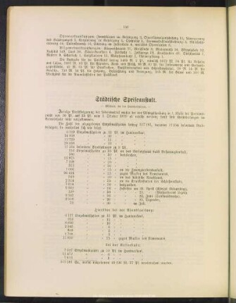 Städtische Speiseanstalt