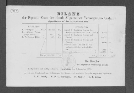 1872: Bilanz der Deposito-Casse der Hamburgischen Allgemeinen Versorgungs-Anstalt