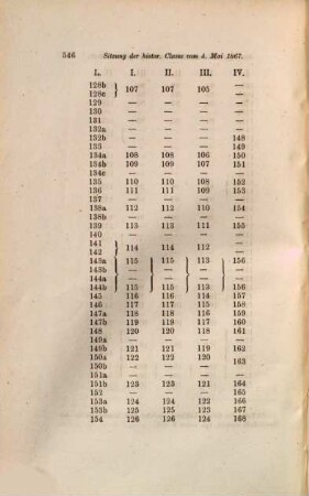 Gelegenheitliche Bemerkungen zu den Handschriften des kleinen Kaiserrechtes, insbesondere über eine Rechtsbücherhandschrift zu Münster vermeintlich vom Jahre 1449