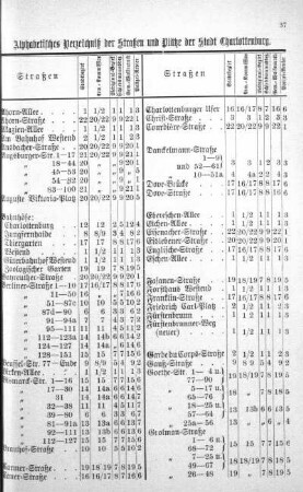 Alphabetisches Verzeichniß der Straßen und Plätze der Stadt Charlottenburg