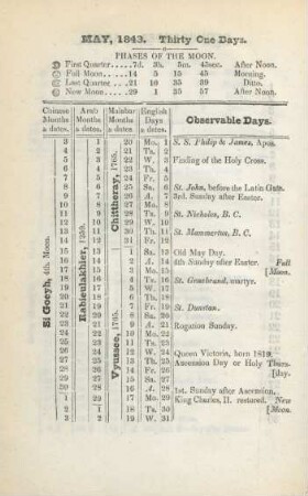May, 1843. Thirty one days