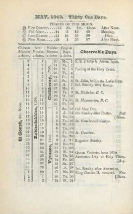 May, 1843. Thirty one days