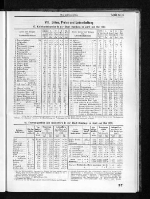 VIII. Löhne, Preise und Lebenshaltung