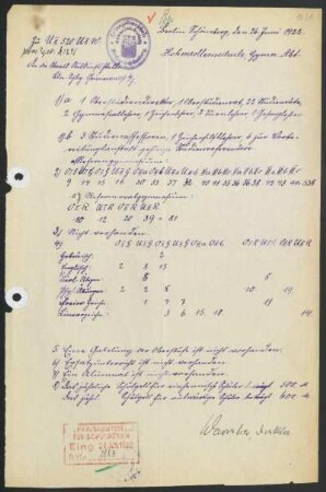 1921/22: Jahresbericht ... - 1921/22