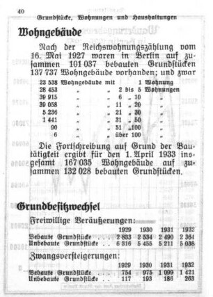 Grundstücke, Wohnungen und Haushaltungen