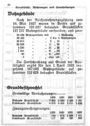 Grundstücke, Wohnungen und Haushaltungen