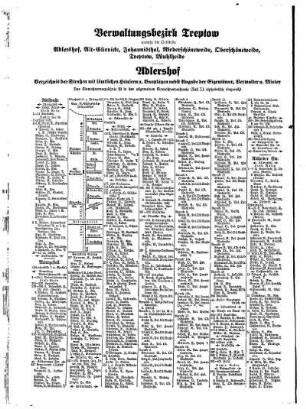 Adlershof, Alt= Glienicke, Johannisthal, Niederschöneweide