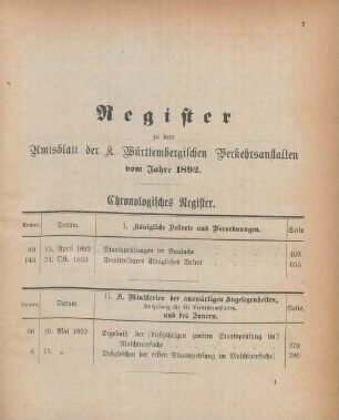Chronologisches Register