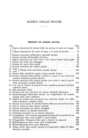 Elenco Delle Figure