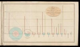 Chart No. 3 - To face page 192 [i.e. Front Page 213]
