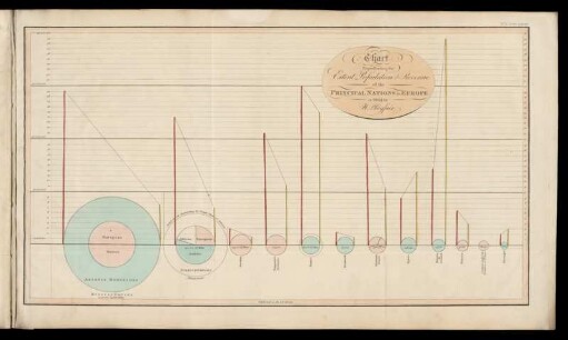 Chart No. 3 - To face page 192 [i.e. Front Page 213]