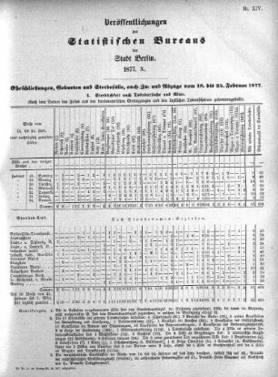 1877,10: 1877. X