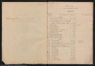 Blatt 2233