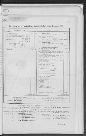 32te Bilanz der 2ten wohltätigen Vorschuß-Anstalt ultimo December 1869.
