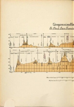 Bericht über eine im Auftrage der K. Bayer. Staatsregierung ausgeführten Reise nach Nordamerika und zur Columbischen Weltausstellung in Chicago : vom 30. Mai - 5. Aug. 1893, [2]. Beilagen zum Bericht