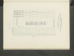 „Kaiserin Maria Theresia" Geschwindigkeitskurven vom hinteres Wellenende.