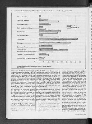 Exportquoten ausgewählter Industriebranchen in Hamburg und im Bundesgebiet 1992