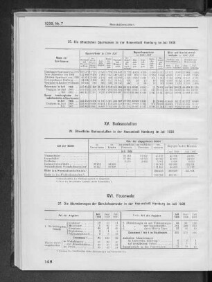 XV. Badeanstalten