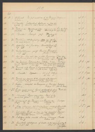 1908 Oktober (Nr. 1516 bis 2284)
