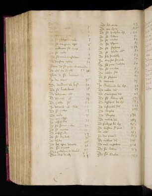 Registrum sanctorum secundum ordinem huius libri.