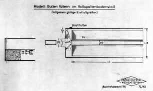 Modell: Bullen füttern im Vollspaltenbodenstall (Allgemein gültige Einflußgrößen)
