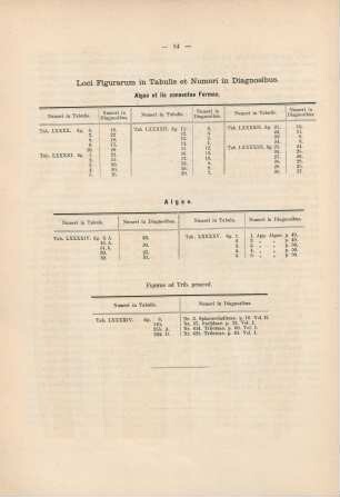 Loci Figurarum in Tabulis et Numeri in Diagnosibus. Algae et iis connectae Formae