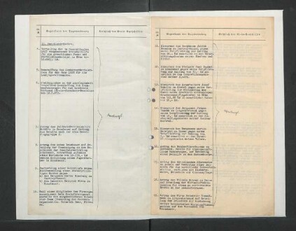 Niederschrift der Sitzung des Kreisausschusses vom 23. 01.1928