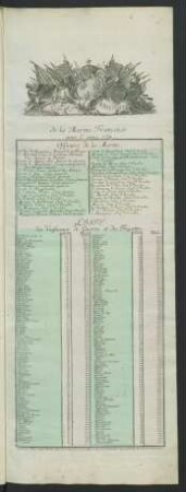 Etat nouveau de la Marine Francoise pour l'annee 1769.