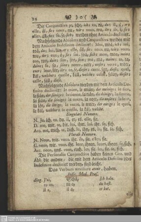 Das Verbum auxiliare avoir, haben.