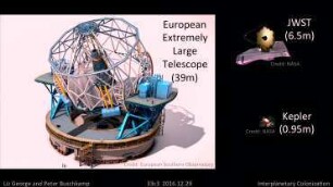 Interplanetary Colonization: the state at the beginning of the 21st Century