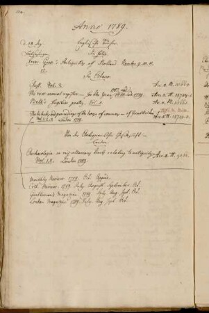 Englische Bücher. - Von der Antiquarischen Gesellschaft in London.
