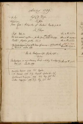 Englische Bücher. - Von der Antiquarischen Gesellschaft in London.
