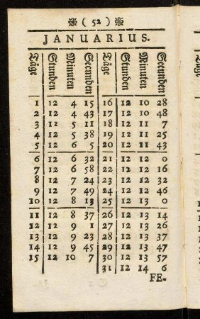 52-63, Die Vergleichungs-Tafel der natuerlichen Taege