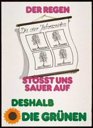 Die Grünen, Bundestagswahl 1983