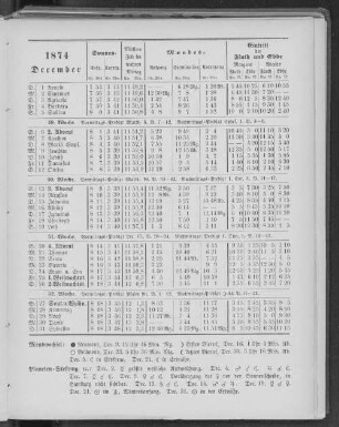 1874. December.