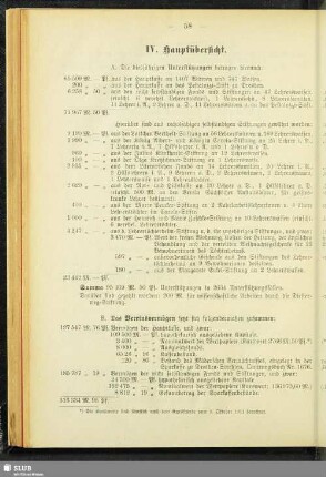 IV. Hauptübersicht