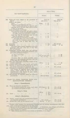 Class VII. Wool, bristles, hair, and manufactures thereof