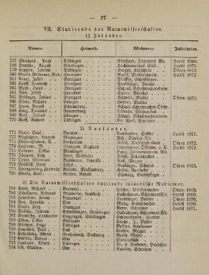 27-29, VII. Studirende der Naturwissenschaften